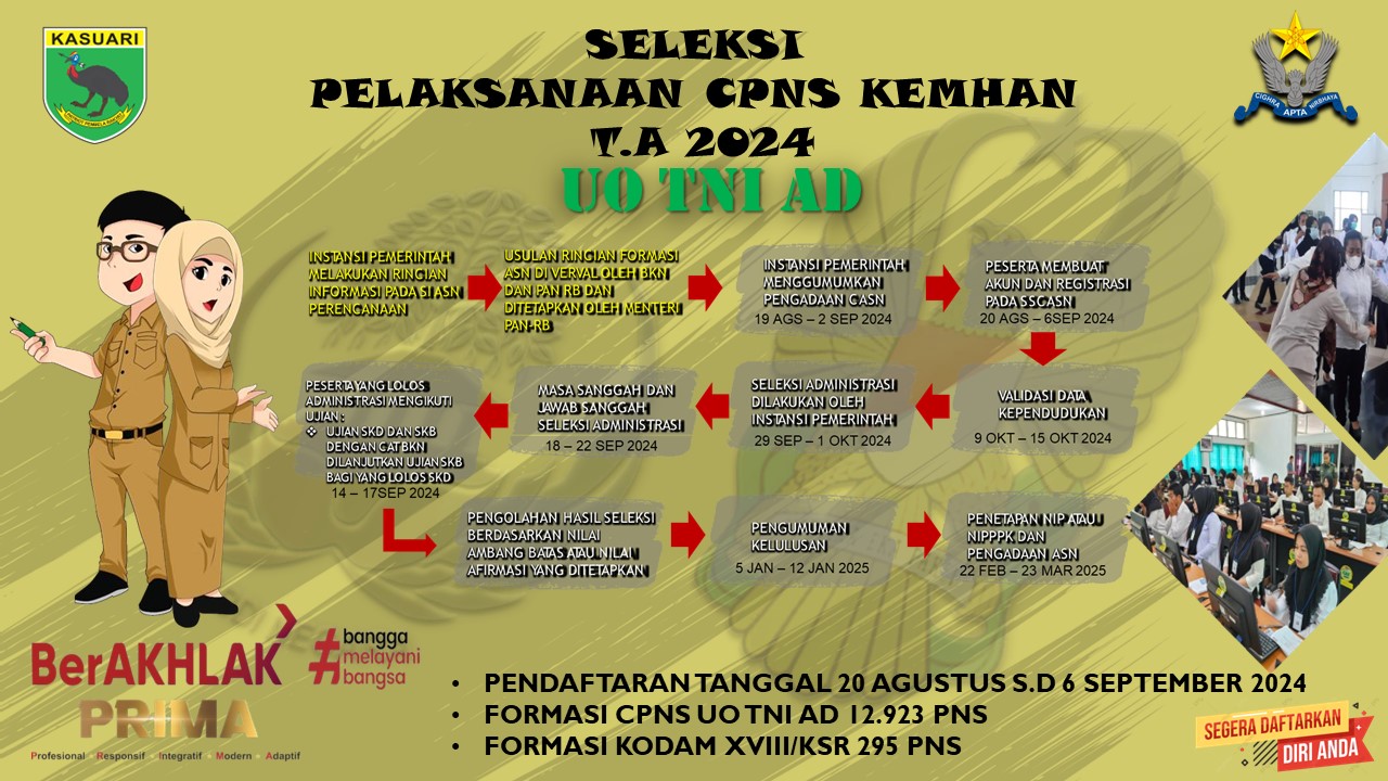SELEKSI  PELAKSANAAN CPNS KEMHAN  T.A 2024 UO TNI AD